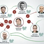 «Шлях» до офшорів — як зникнення бізнесмена Багрія вивело на слід впливової політичної павутини