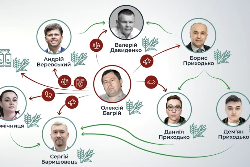 «Шлях» до офшорів — як зникнення бізнесмена Багрія вивело на слід впливової політичної павутини