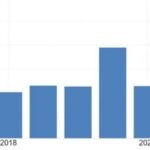 Ким буде Угорщина для України без «миші» Орбана. Економіка відносин